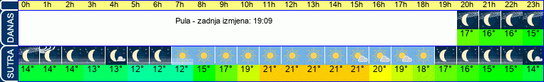 vrijeme