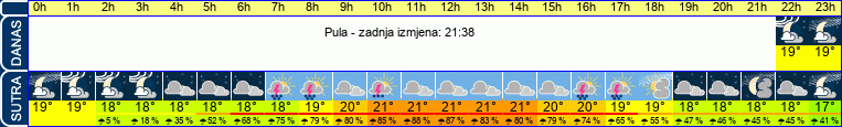 vrijeme