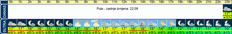 vrijeme