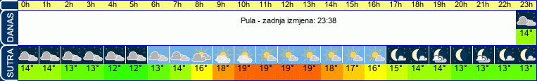 vrijeme