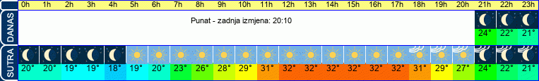 vrijeme