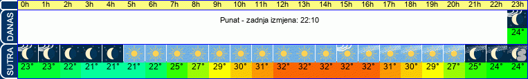 vrijeme