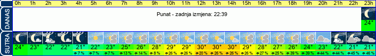 vrijeme