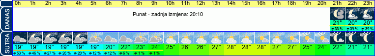 vrijeme