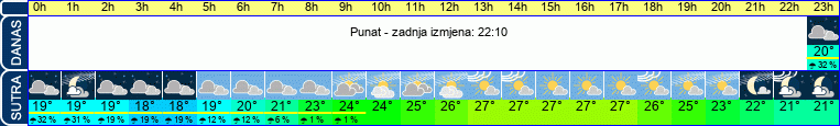 vrijeme