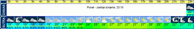 vrijeme