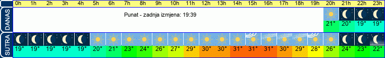vrijeme
