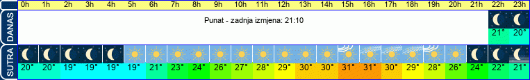 vrijeme