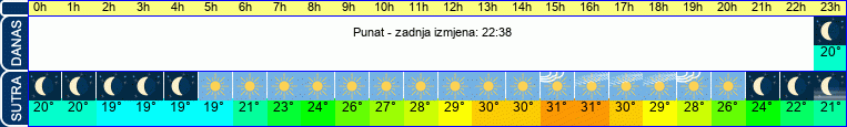 vrijeme