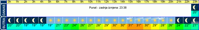 vrijeme