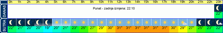 vrijeme