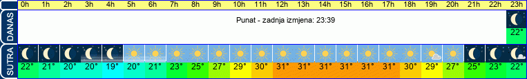 vrijeme