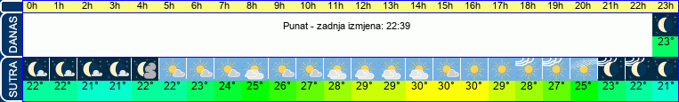 vrijeme