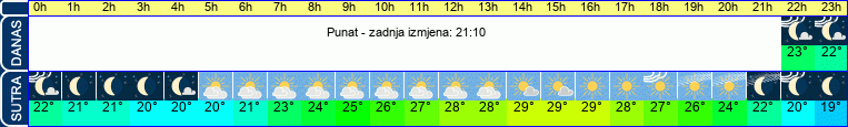 vrijeme