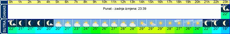 vrijeme
