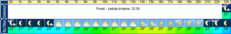 vrijeme