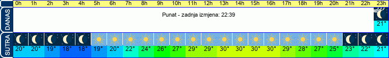 vrijeme