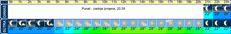 vrijeme