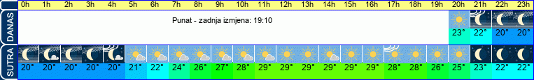 vrijeme