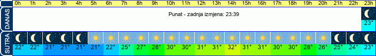 vrijeme