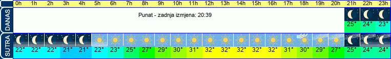 vrijeme