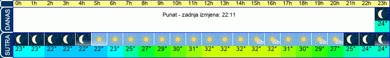 vrijeme