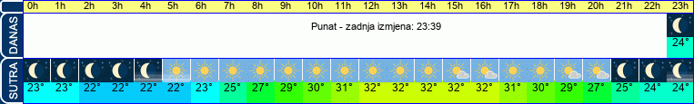 vrijeme