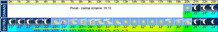vrijeme