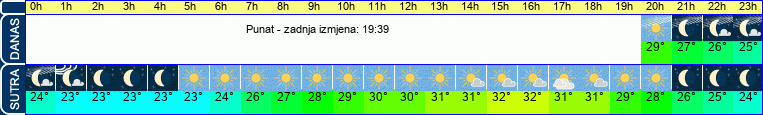 vrijeme
