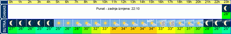 vrijeme