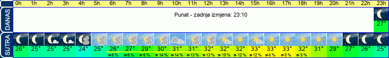 vrijeme