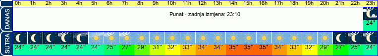 vrijeme