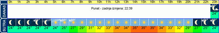 vrijeme