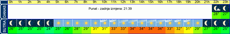 vrijeme