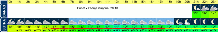 vrijeme