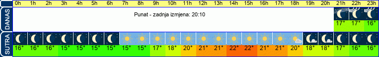 vrijeme