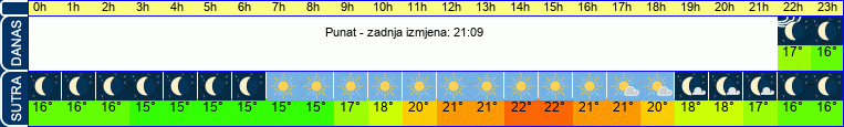 vrijeme