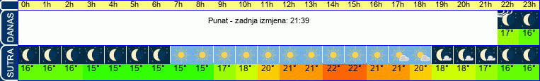 vrijeme