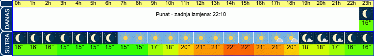 vrijeme