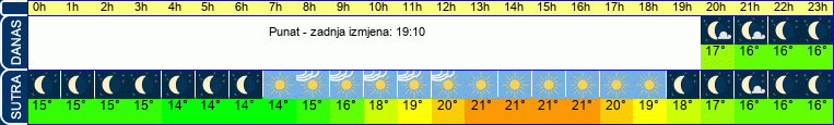 vrijeme
