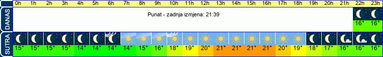 vrijeme