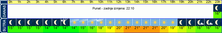 vrijeme