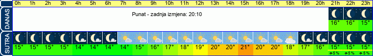 vrijeme