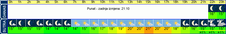 vrijeme