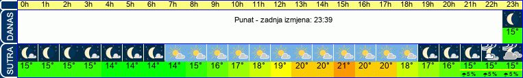vrijeme