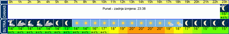 vrijeme
