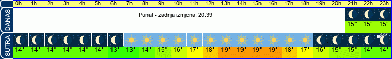 vrijeme