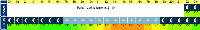 vrijeme