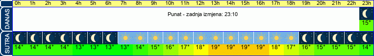 vrijeme