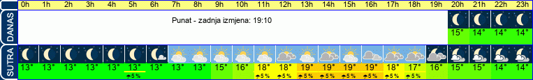 vrijeme
